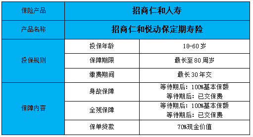 招商仁和悦动保定期寿险保什么?靠谱吗?