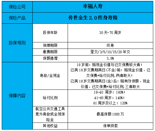 2022幸福人寿传世金生2.0终身寿险怎么样?条款是什么?优势分析