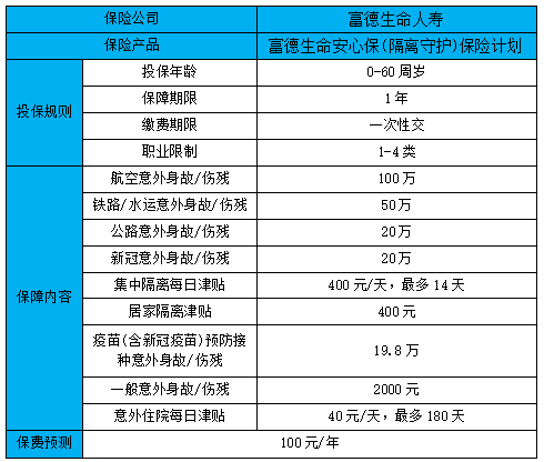 美国新冠单日确诊50万?2022富德生命安心保隔离守护保险计划保什么?