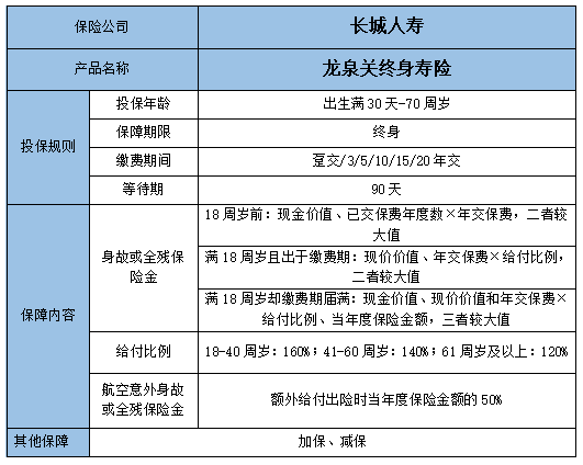 2022长城人寿龙泉关终身寿险靠谱吗?怎么样?