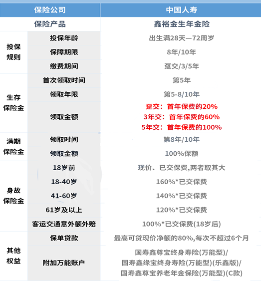 2022商业养老保险哪种好?2022哪种商业保险适合养老?