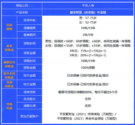 2022商业养老保险哪种好?2022哪种商业保险适合养老?