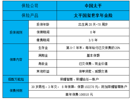 2022商业养老保险哪种好?2022哪种商业保险适合养老?