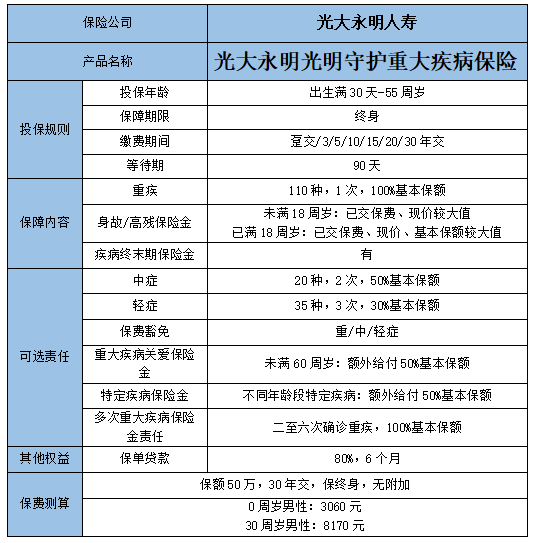 2022光大永明人寿光明守护重疾险保什么?有什么优势?