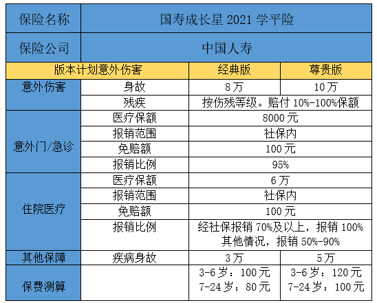 2022学平险都保什么?学平险怎么报销?