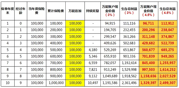 2022百年百悦人生养老年金险好不好?收益如何？值得入手吗?