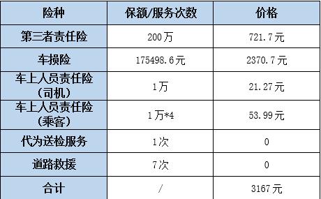 2022人保車險多少錢2022人保車險價格表