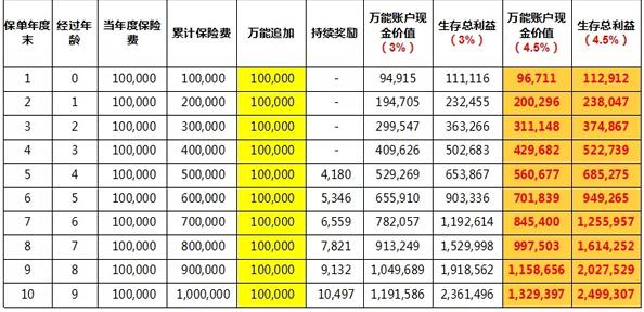 2022百年百悦人生养老年金怎么样？多少钱？