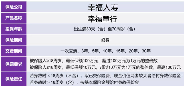 2022幸福童行终身寿险保什么?多少钱一年?附费率表