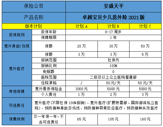 卓越宝贝少儿意外险怎么样?保障什么?多少钱一年?