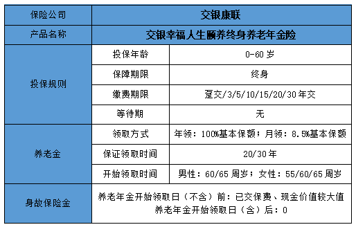 交银幸福人生颐养终身养老年金险怎么样?保什么?有什么优点?