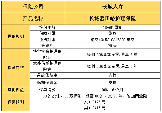 长城慕田峪护理保险怎么样？保什么?有什么亮点?