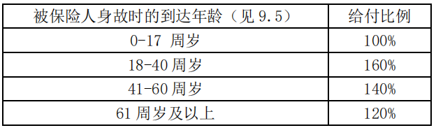 长城慕田峪护理保险怎么样？保什么?有什么亮点?