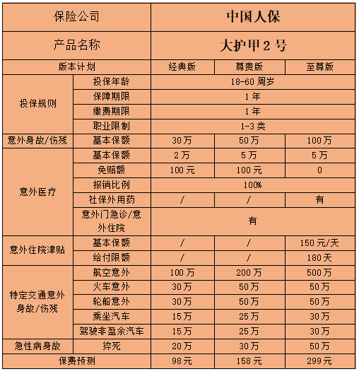 2022中产家庭保险搭配计划?2022中产家庭保险一年多少钱?