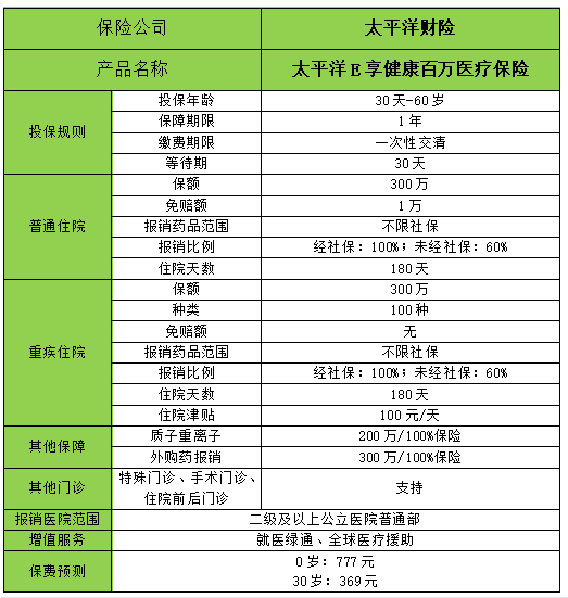 2022中产家庭保险搭配计划?2022中产家庭保险一年多少钱?