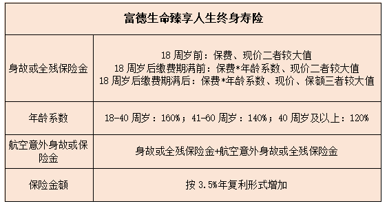 2022中产家庭保险搭配计划?2022中产家庭保险一年多少钱?