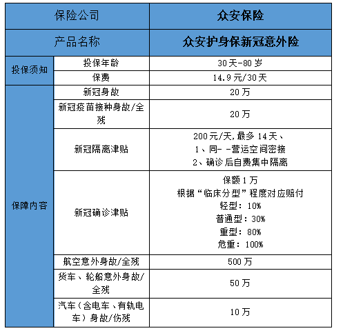 2022集中隔离是自费还是免费?2022新冠隔离保险怎么购买?