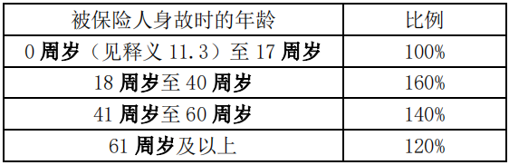 交银人寿虎添益两全保险(分红型)怎么样?多少钱?条款介绍