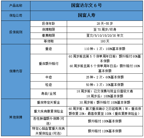 达尔文6号怎么样?保障什么?性价比如何?