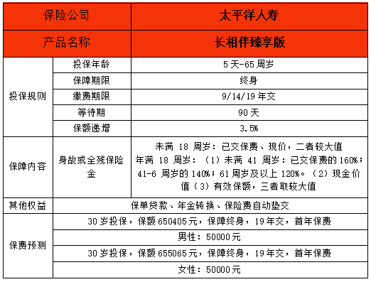 只买重疾险可以吗?2022保险险种及价格表?