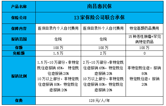 2022惠民保怎么买?2022惠民保有哪些?