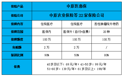 2022惠民保怎么买?2022惠民保有哪些?