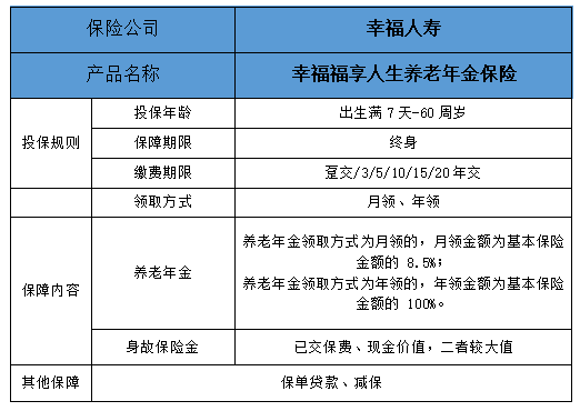 幸福福享人生养老年金保险怎么样？条款是什么？