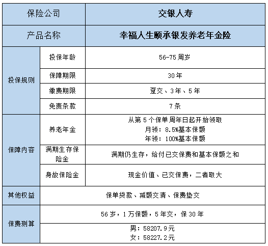 2022幸福人生颐承银发养老年金险怎么样?有什么亮点?靠谱吗?