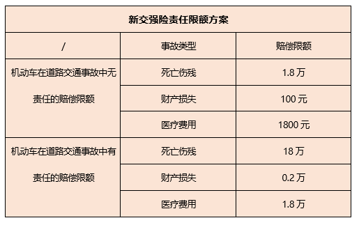 2022年交强险图片图片