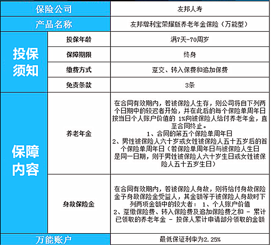 2022友邦增利宝荣耀版养老年金保险(万能型)保什么?值得买吗?