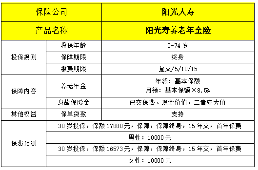 养老年金保险，2022养老年金保险推荐，附价格表