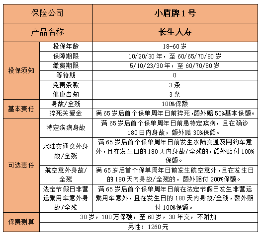 小盾牌1号定期寿险怎么样?多少钱?有什么亮点?