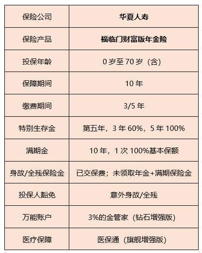 福临门财富版年金险怎么样?靠谱吗?