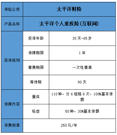 2022太平洋个人重疾险(互联网)保什么?多少钱一年?