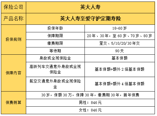 英大人寿至爱守护定期寿险怎么样?条款是什么?