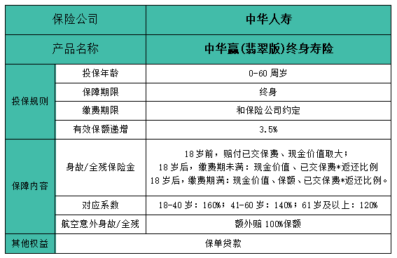 2022中华赢(翡翠版)终身寿险怎么样？值得买吗？