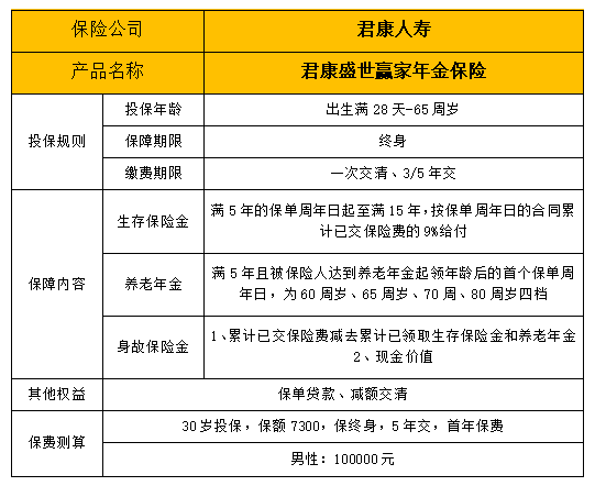 2022君康盛世赢家年金险怎么样?值得买吗?案例演示