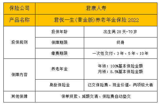 君康君悦一生黄金版养老年金险怎么样？有什么特色？