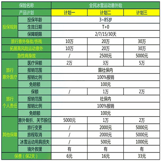 2天6元!2022全民冰雪运动意外险怎么样?有什么优点?