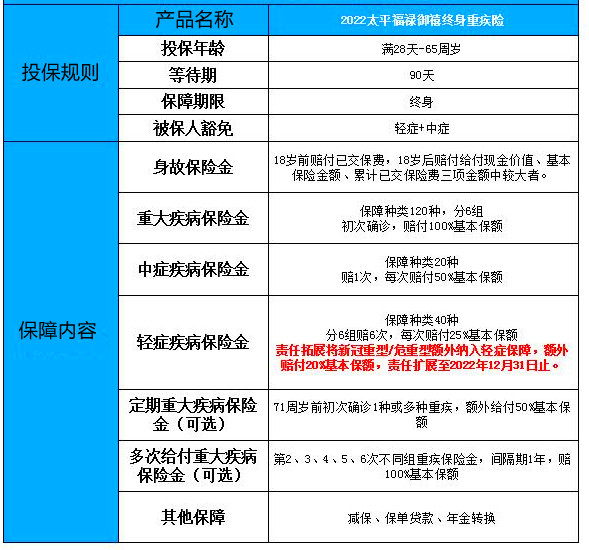 2022太平福禄御禧终身重疾险保什么?有什么优点?