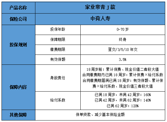 中荷人寿家业常青J款怎么样?有什么特色?