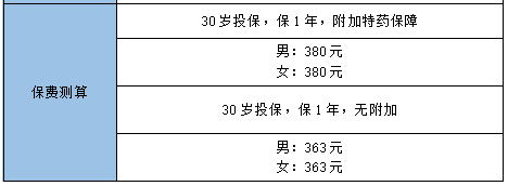 太享e保百万医疗(2022升级版)怎么样?保什么?多少钱？