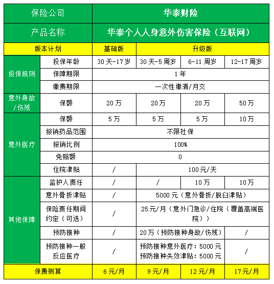 华泰个人人身意外伤害保险(互联网专属)怎么样?有什么优点?