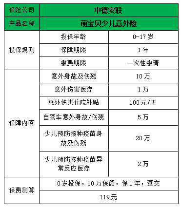 2022中德安联萌宝贝少儿意外险怎么样?保什么?多少钱?