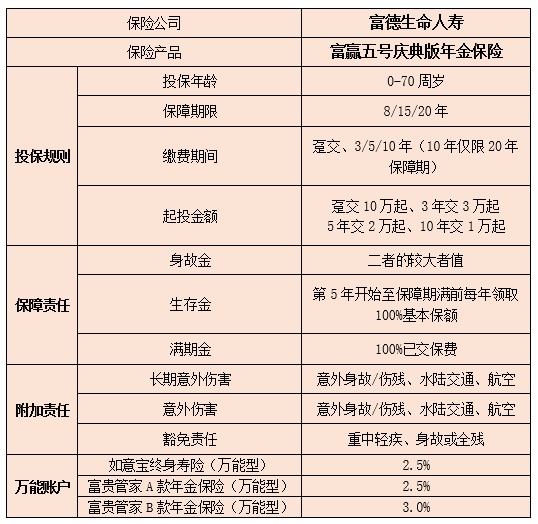 富德生命人寿险种介绍，富德生命人寿险种及价格表