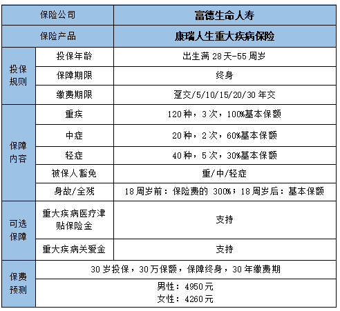 富德生命人寿险种介绍，富德生命人寿险种及价格表