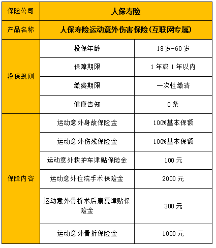 2022人保寿险运动意外伤害保险(互联网专属)怎么样?保什么?