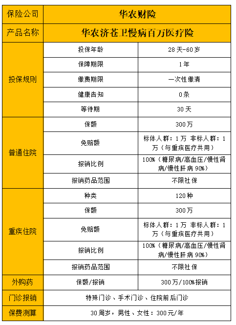 2022华农济苍卫慢病百万医疗险怎么样?保什么?多少钱?