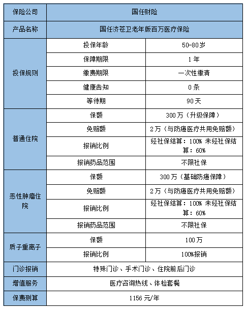 2022国任济苍卫老年版百万医疗险怎么样？保什么?好不好？