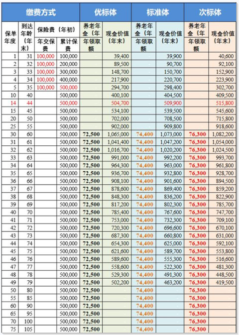 2022横琴明爱金生养老年金险怎么样?保什么?